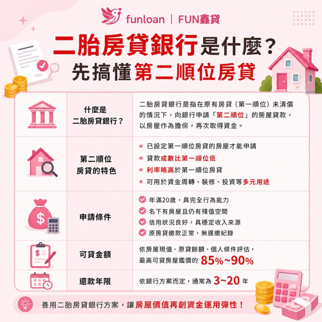二胎房貸銀行是什麼？先搞懂第二順位房貸